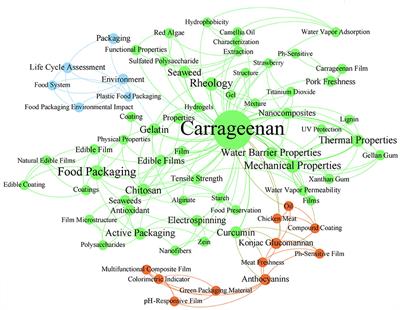 Recent advances in carrageenan-based films for food packaging applications